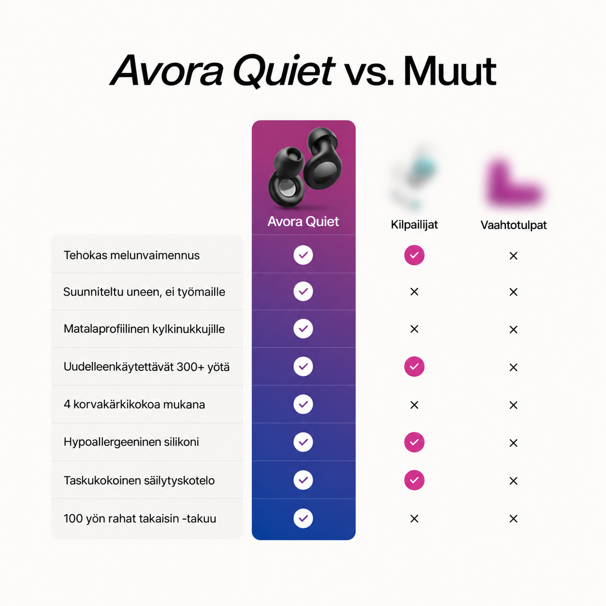 AVORA QUIET - KORVATULPAT